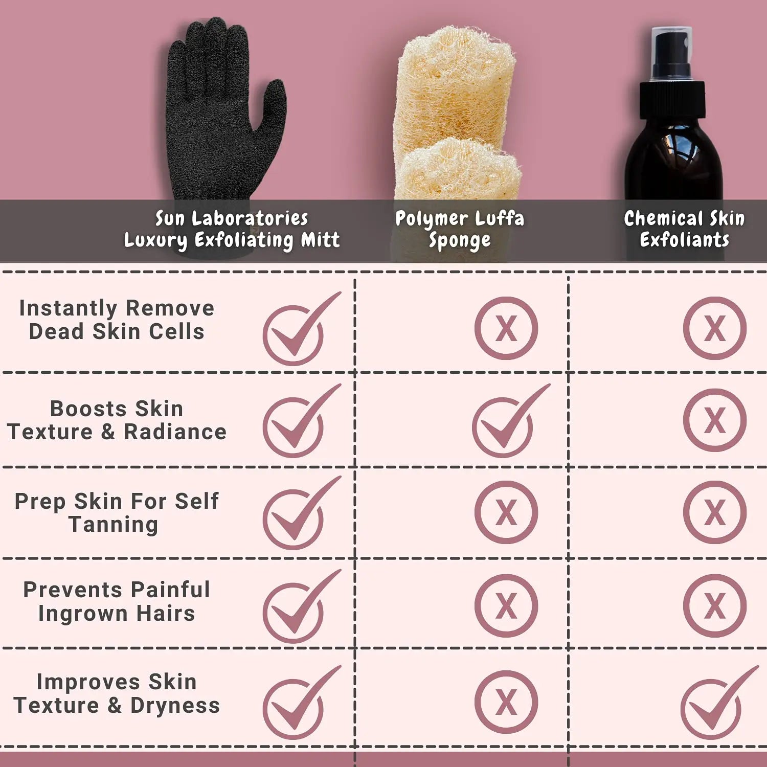 4-Pair Exfoliating Glove Set: Revitalize Your Skin - Sun Laboratories by Giesee skin care